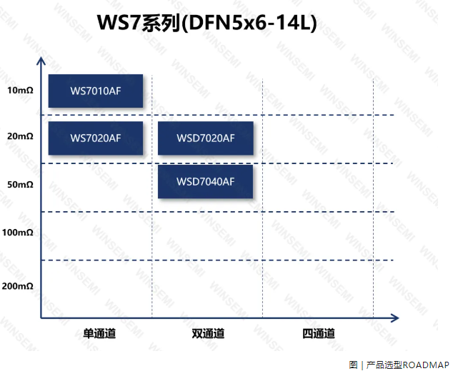 稳先微车规WS7020AF单通道高边智能开关