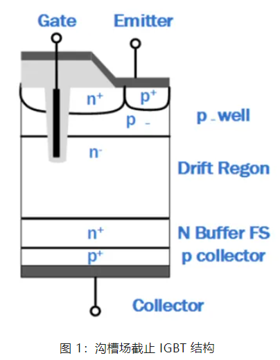 如何选择IGBT？