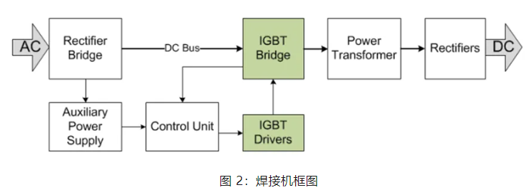 如何选择IGBT？