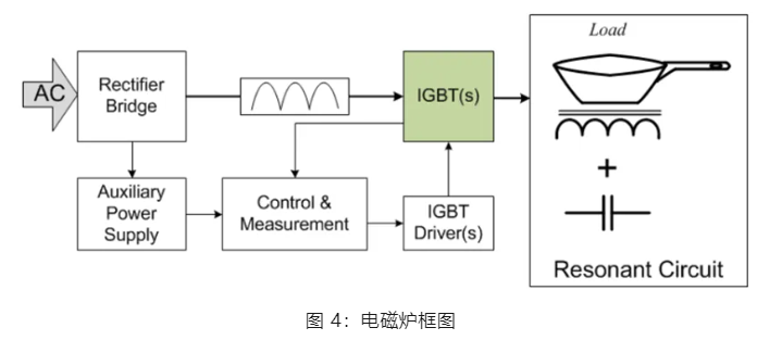 如何选择IGBT？