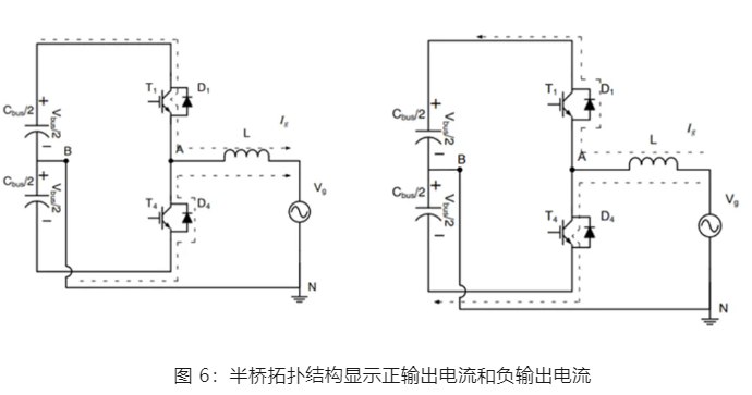 如何选择IGBT？