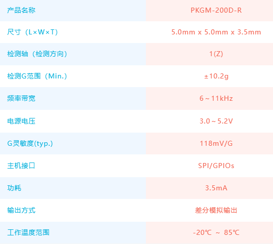 村田電子：使用小型振動(dòng)傳感器件，實(shí)現(xiàn)設(shè)備狀態(tài)預(yù)知檢測(cè)