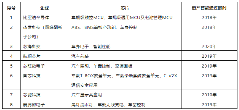 车规级 MCU 知识介绍