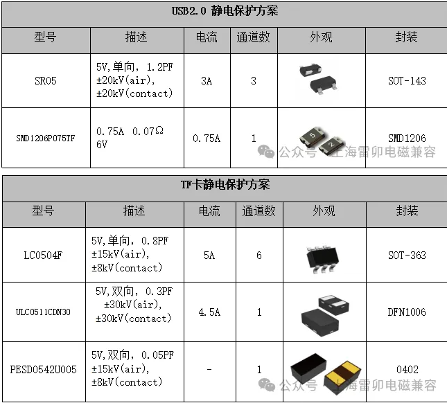 上海雷卯：蓝牙音箱控制板静电浪涌保护方案