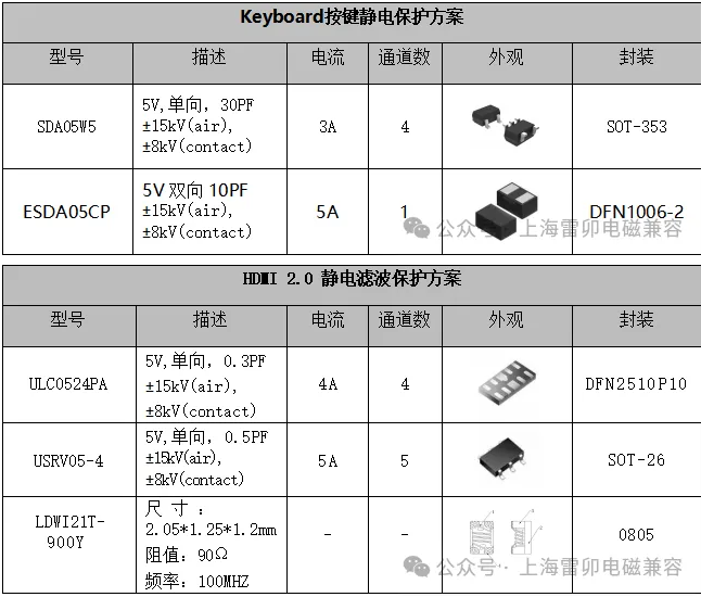 上海雷卯：蓝牙音箱控制板静电浪涌保护方案