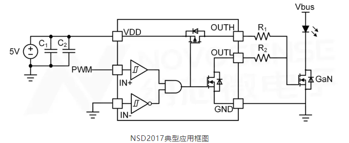 纳芯微电子GaN HEMT驱动芯片NSD2017助力应对激光雷达应用挑战