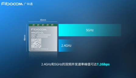 广和通发布Wi-Fi 7模组WN372-GL