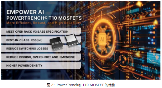 AI数据中心电力飙升，安森美高能效MOSFET如何见招拆招？