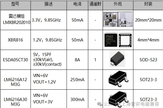 上海雷卯：雷达模组LMXBR202010电路方案