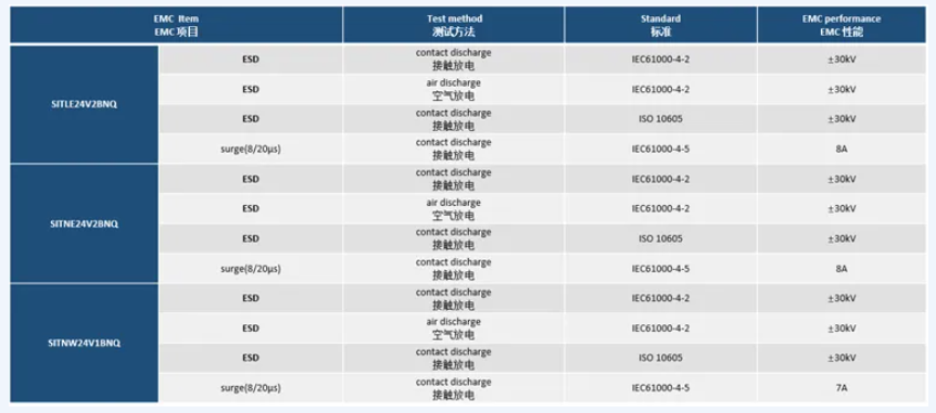 芯力特车规TVS产品助力CAN/LIN通讯接口保护