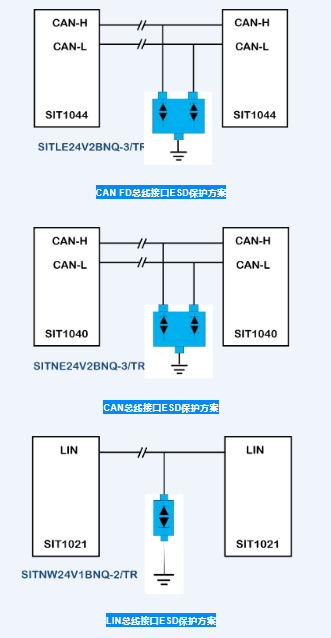 芯力特车规TVS产品助力CAN/LIN通讯接口保护