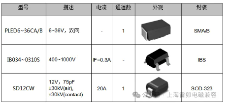 上海雷卯：LED智能照明的电源模块及开路保护方案