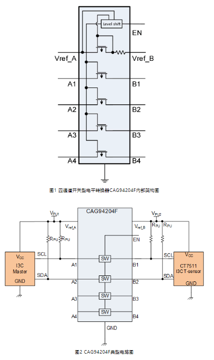 申矽凌自动检测方向的开关型电平转换器产品系列