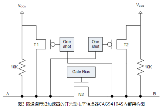 申矽凌自动检测方向的开关型电平转换器产品系列