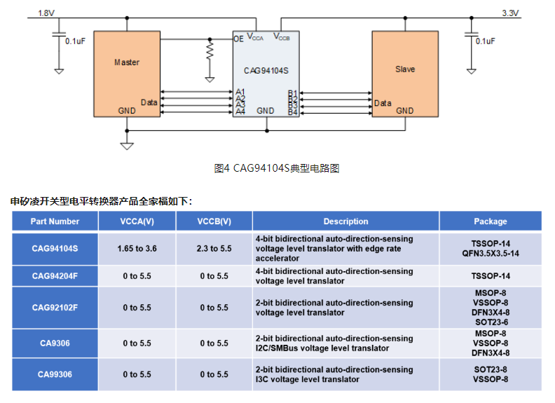 申矽凌自动检测方向的开关型电平转换器产品系列