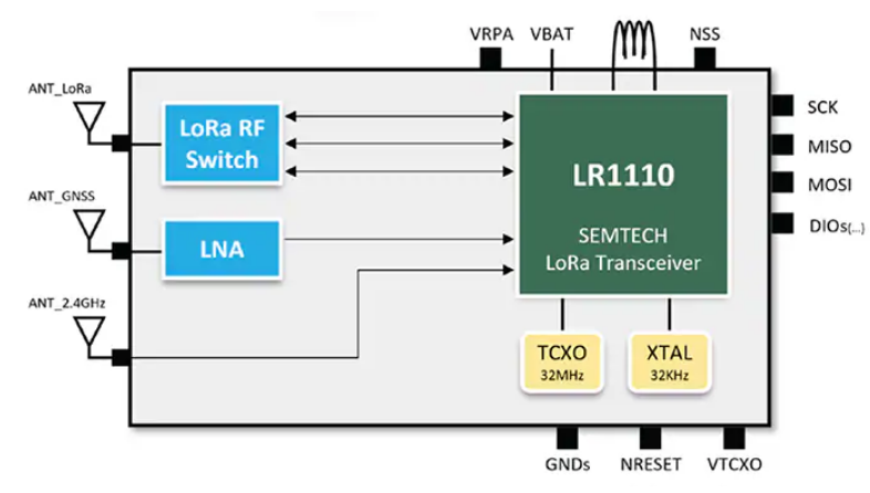 Murata Electronics 2DT-158型紧凑型LoRa® Edge™模块