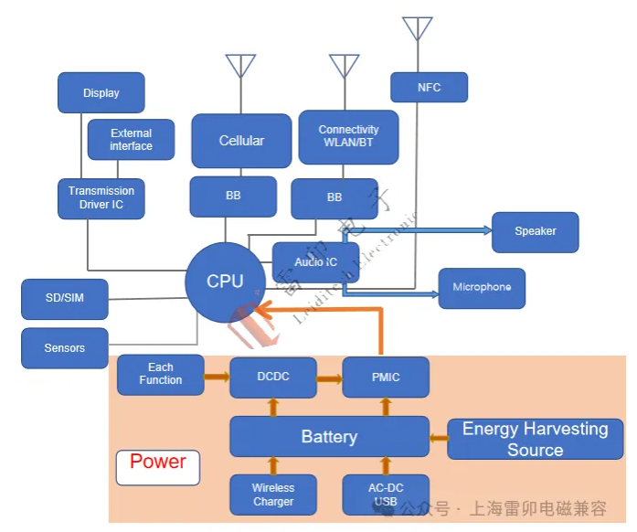 上海雷卯：智能手表活动追踪器