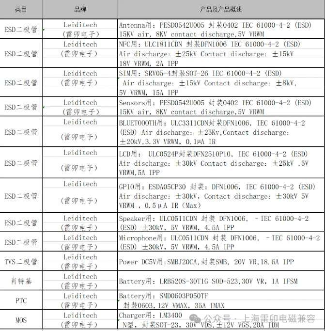 上海雷卯：智能手表活动追踪器