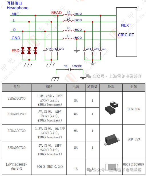 上海雷卯：耳机接口静电保护方案