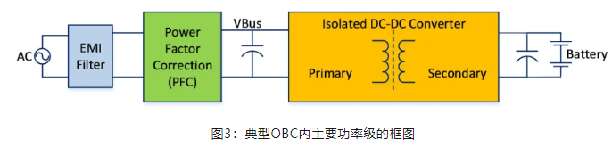 安森美：设计车载充电器的关键考虑因素