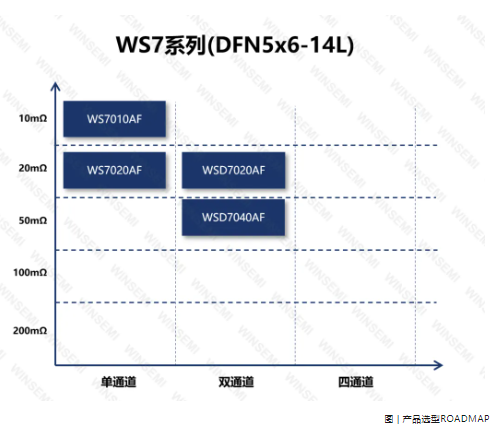 稳先微车规WS7010AF单通道高边智能开关