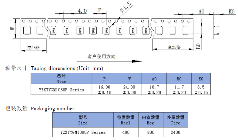 豫之鑫Coilleader®贴片一体共模电感YZXTYGM1080P Series