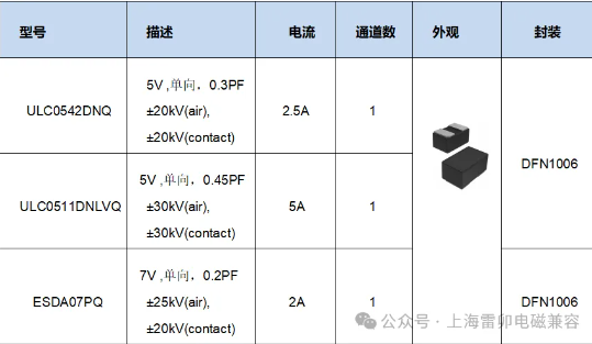 上海雷卯：满足GMSL静电防护要求的方案