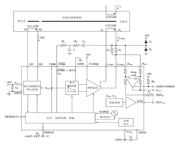 芯进电子CC6836——磁通门高精度闭环电流传感器IC