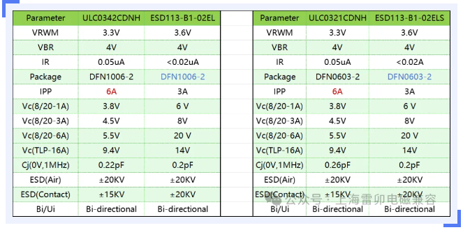 上海雷卯：ESD管ESD113-B1-02EL(S)国产替代型号ULC0342CDNH，ULC0321CDNH参数对比