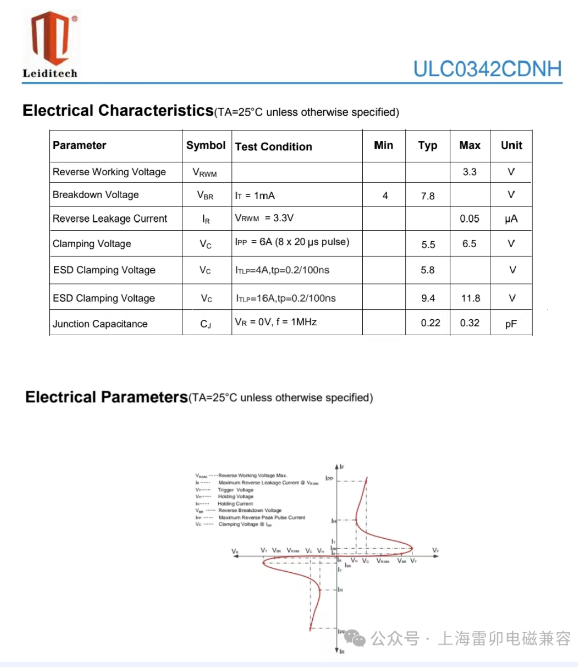 上海雷卯：ESD管ESD113-B1-02EL(S)国产替代型号ULC0342CDNH，ULC0321CDNH参数对比