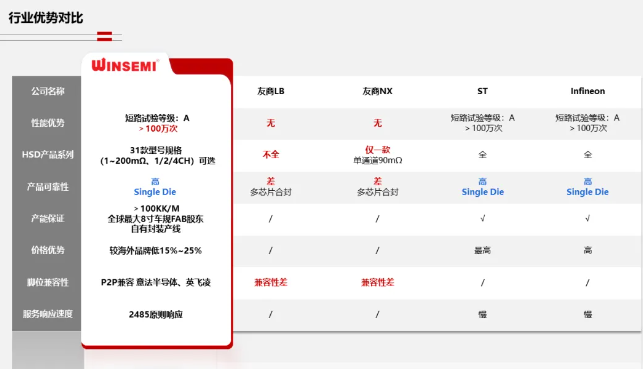 AMEYA360祝贺稳先微成为深圳市汽车电子行业协会会员单位