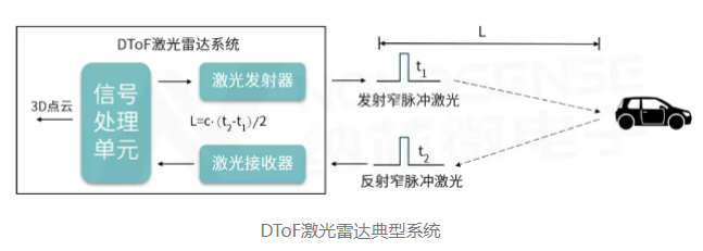 <span style='color:red'>AMEYA360</span>：纳芯微GaN HEMT驱动芯片NSD2017助力解决激光雷达应用挑战