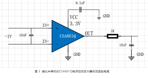 类比半导体：汽车电子中的精准电流检测