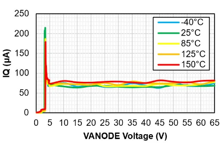 思瑞浦推出汽车级理想二极管ORing控制器TPS65R01Q