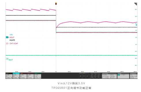 思瑞浦推出汽车级理想二极管ORing控制器TPS65R01Q