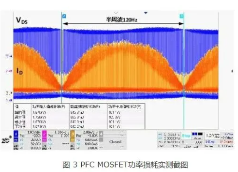 MOS管小电流发热怎么处理？