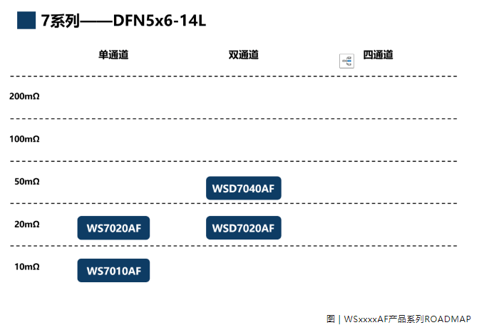  稳先微WSxxxxAF系列，推动汽车电控系统革新