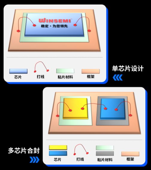  稳先微WSxxxxAF系列，推动汽车电控系统革新