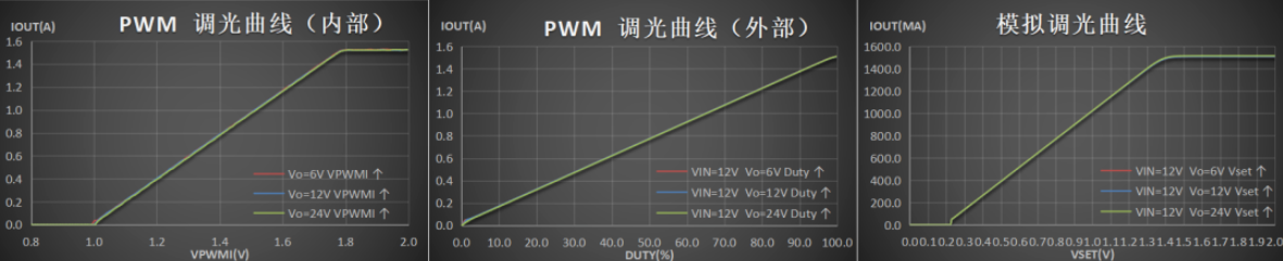 帝奥微：具有完整诊断功能的车规级四开关同步升降压LED控制器DIA89360