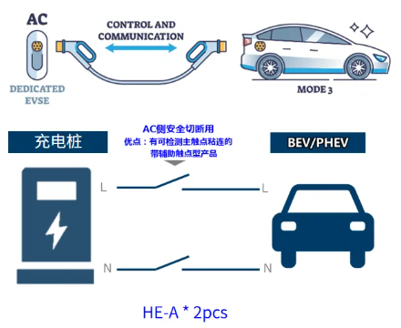 松下功率继电器HE-A全新登场