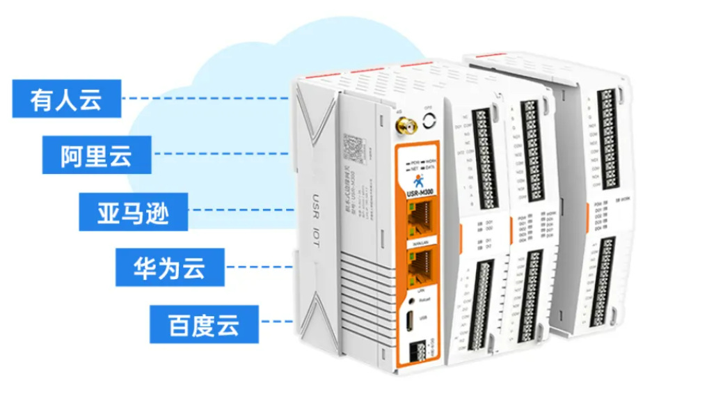 北京君正：边缘网关再进化---积木式边缘网关M300