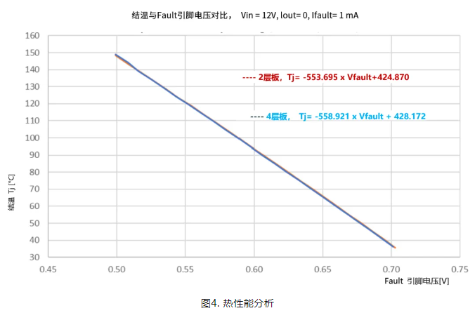 安森美：基于热性能的NIS(V)3071 PCB设计考虑因素