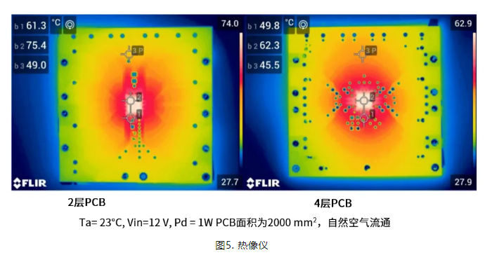 安森美：基于热性能的NIS(V)3071 PCB设计考虑因素