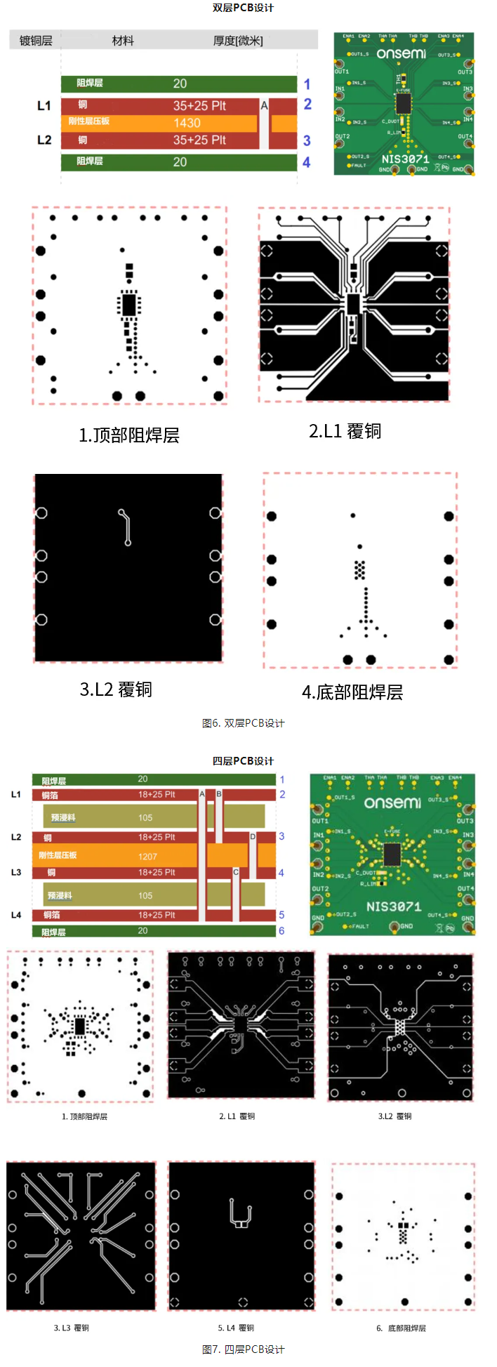 安森美：基于热性能的NIS(V)3071 PCB设计考虑因素