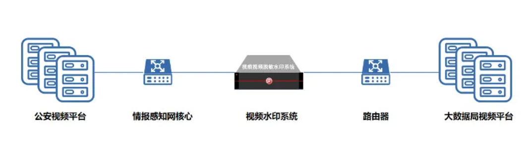 算丰赋能 ：乾云网信科技携手算能打造视频安全解决方案