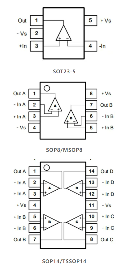 <span style='color:red'>上海贝岭</span>：BL371x系列低噪声、低失调、低功耗工业级运放