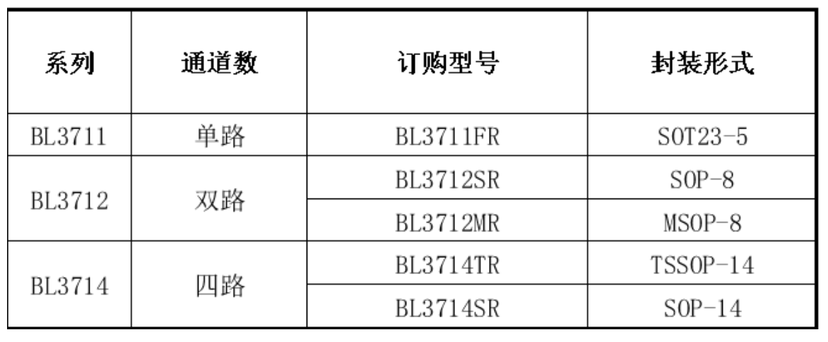 上海贝岭：BL371x系列低噪声、低失调、低功耗工业级运放