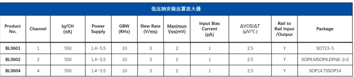 上海贝岭：BL371x系列低噪声、低失调、低功耗工业级运放