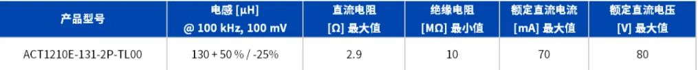 TDK 推出用于汽车以太网10BASE-T1S的共模滤波器