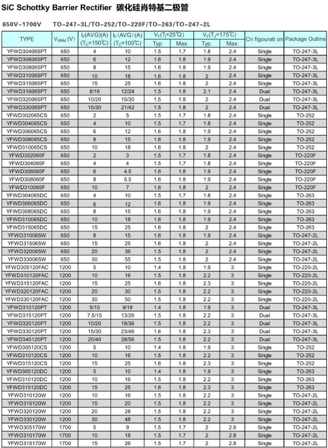 佑风微电子：碳化硅肖特基二极管应用及产品选型